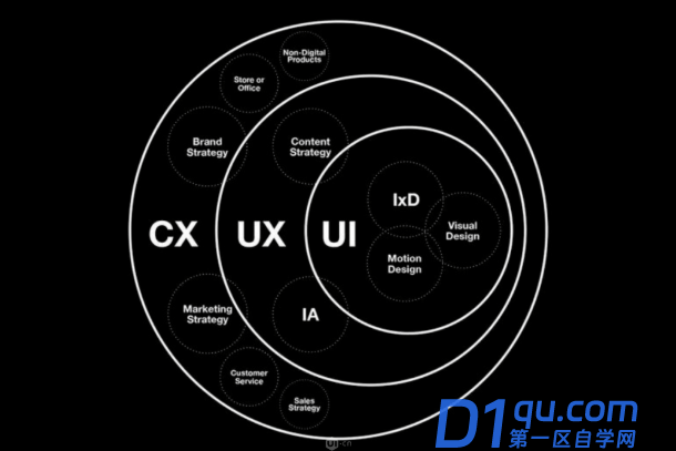 UI和UX的区别是什么？-2